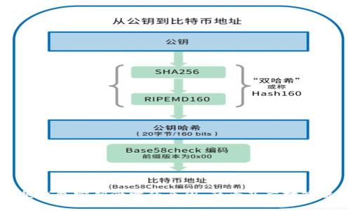 热钱包密钥泄露的原因、影响及应对策略