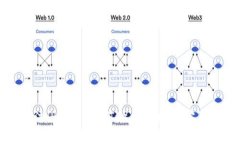 如何注册比特币（BTC）钱包地址：完整