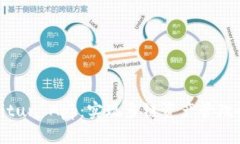 跨链钱包Bitun App：实现多链资产管理的