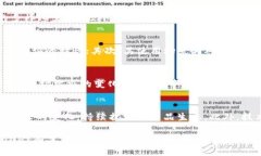   tpWallet (TPT) 币解析：总量、发行机制