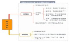 比特币钱包交易全攻略：如何选择、使