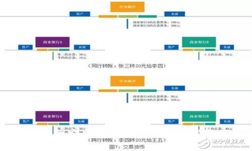 IM钱包下载官网安卓版:安全可靠的数字资产管理工具