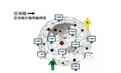 比特派钱包使用方法视频讲解：新手必