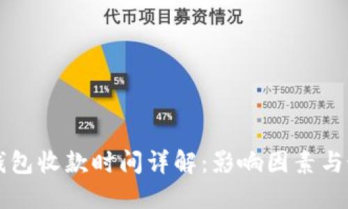 比特币钱包收款时间详解:影响因素与最佳实践