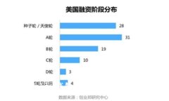 AToken钱包的诞生与发展历程