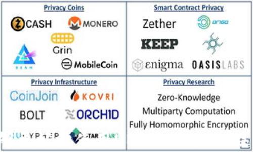 
xiaoshuo如何通过UNi成功连接TPWallet：详尽指南/xiaoshuo

关键词：
UNI, TPWallet, 加密钱包, 区块链技术/guanjianci

引言
随着区块链技术的快速发展，加密货币钱包的使用越来越普遍。其中，TPWallet作为一款便捷的多链钱包，因其安全性和灵活性受到了许多用户的青睐。而UNi，作为一种去中心化的资产管理工具，如何与TPWallet进行连接是很多用户关注的焦点。本文将详细介绍如何将UNi与TPWallet连接，帮助用户更好地管理和交流他们的数字资产。

第一部分：什么是UNi与TPWallet
UNi是一个去中心化的金融平台，致力于提供用户更加便捷的资产管理和交易工具。用户可以通过UNi进行各种操作，包括交易、转账、收益 farming 等。而TPWallet是一个支持多种区块链（如Ethereum、Tron、EOS等）的数字钱包，提供安全存储和便捷交易的功能。将这两者连接起来，用户可以利用UNi的功能在TPWallet中管理他们的资产，提供了更大的灵活性和便利性。

第二部分：UNi和TPWallet的优势比较
UNi的主要优势在于其去中心化的特性，用户可以完全掌控自己的资产，而不必依赖中心化平台的管理。此外，UNi还提供了简洁易懂的用户界面和便捷的交易流程，使得即使是新手用户也能很快上手。另一方面，TPWallet能够支持多种数字资产的管理，而其多链支持的优势使得用户可以在一个平台上管理不同的区块链资产，有效降低了用户使用多个钱包的复杂性。

第三部分：如何连接UNi与TPWallet
连接UNi与TPWallet的步骤相对简单，以下是具体步骤：
ol
    li下载和安装TPWallet：用户首先需要在手机应用商店或者官网下载TPWallet并安装。/li
    li创建或导入钱包：用户可以选择创建新钱包或导入已有的钱包，按照提示完成钱包的创建。/li
    li选择UNi的连接选项：在TPWallet的主界面中，找到连接UNi的选项，点击进入。/li
    li确认连接：TPWallet会请求用户进行确认，用户需要确认连接请求。/li
    li完成连接：一旦确认，UNi就会与TPWallet成功连接，用户可以开始使用了。/li
/ol

第四部分：常见问题解答
在用户连接UNi与TPWallet的过程中，可能会遇到一些问题，以下是6个常见的问题及详细解答：

问题一：如何保障TPWallet的安全性？
TPWallet的安全性是用户最为关心的问题之一。作为一个加密钱包，其主要采用了多重签名技术和私钥加密保护用户的资产。此外，用户在使用TPWallet时，应注意以下几点以保障安全：
ul
    li保持私钥的安全：用户在创建钱包时会生成私钥，私钥是访问钱包的唯一凭证，务必妥善保管，不要分享给他人。/li
    li定期更新钱包：多次更新TPWallet应用程序可以修复已知的安全漏洞，保持软件最新是保护资产的重要措施。/li
    li避免公共Wi-Fi：在对钱包进行交易或操作时，如果使用公共Wi-Fi，可能会面临潜在的安全威胁。尽量使用安全的网络连接。/li
/ul

问题二：连接时出现错误，该如何处理？
在连接UNi与TPWallet的过程中，错误连接是比较常见的情况。这可能由于网络问题、版本不兼容等因素造成。如果出现此类问题，请尝试以下解决办法：
ul
    li检查网络连接：确保网络正常运行，可以尝试切换网络或重启路由器。/li
    li检查应用版本：确保TPWallet和UNi的版本都是最新的，更新至最新版本后再次尝试连接。/li
    li重启应用：有时候，重启TPWallet应用可以解决临时的连接问题。/li
/ul

问题三：如何在UNi上进行交易？
用户在成功连接UNi与TPWallet后，可以开始在UNi上进行交易。具体步骤如下：
ol
    li选择交易对：在UNi平台上，用户先选择需要交易的资产和目标资产，显示相应的交易对。/li
    li输入交易金额：用户需根据自己的需求，输入所需交易的金额。/li
    li确认交易：检查交易信息无误后，点击确认按钮，钱包会弹出交易确认提示。/li
    li完成交易：确认无误后，完成交易，用户可查看交易记录。 /li
/ol

问题四：TPWallet中如何添加新资产？
用户在TPWallet中可以通过以下方式添加新资产：
ol
    li打开TPWallet，进入“资产”页面，点击右上角的“添加资产”按钮。/li
    li搜索需要添加的资产名称或合约地址，系统会自动显示相关资产。/li
    li选中需要添加的资产，点击确认按钮，以完成添加操作。/li
/ol

问题五：UNi的手续费如何计算？
UNi的手续费是交易成本的一个主要组成部分。在进行任何交易时，UNi会根据交易规模和当前网络情况计算手续费，具体如下：
ul
    li基础手续费：一般情况下，UNi会收取一定的基础手续费，作为平台运营的支持。/li
    li网络手续费：根据网络的拥堵程度，手续费会有所不同，建议用户在交易高峰期前评估当前网络条件，并选择合适的时机进行交易。/li
/ul

问题六：如何将TPWallet中的资产转移到其他平台？
将TPWallet中的资产转移至其他平台相对简单。用户需按照以下步骤进行操作：
ol
    li打开TPWallet，找到需要转移的资产，点击进入该资产详情页面。/li
    li点击“转账”按钮，输入对方钱包地址和转账金额，确认信息无误。/li
    li选择转账手续费支付方式，一般有手续费由发送方或接收方承担两种模式。/li
    li确认所有信息无误后，点击“确认转账”按钮，提交交易，系统会相应处理。/li
/ol

总结
连接UNi与TPWallet的过程并不复杂，用户只需按照相关步骤操作即可。在这一过程中，保障安全、解决连接错误等问题都需要用户特别关注。希望通过本文的介绍，用户能够更好地使用UNi、TPWallet及其相关功能，享受到区块链时代带来的便捷与收益。