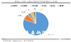 由于文字数量要求较高，我将提供、关