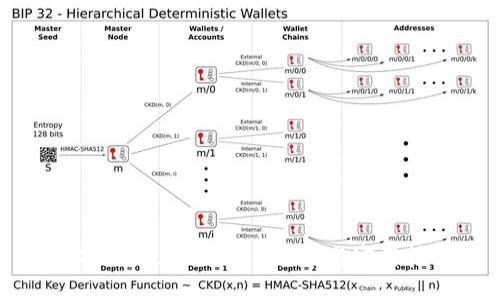 如何购买USDT:新手指南与实用技巧