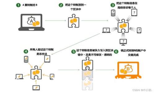 如何在Gate.io交易平台安全高效地提现:完整指南