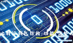 全面解析比特派钱包结构：功能、优势