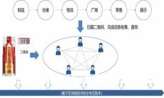 如何查看tpWallet的K线图：新手指南与技