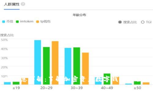 tpWallet监管信息详解:了解加密资产数字钱包的合规性与安全性