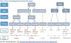 tpWallet官网最新版下载：全面解析与实