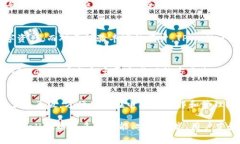   TPWallet使用中经常卡顿？解决方案和