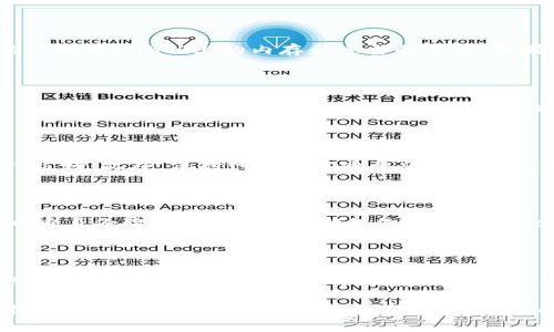    tpWalletBSD 挖矿教程：一步一步教你如何快速上手挖矿  / 
 guanjianci  tpWalletBSD, 挖矿教程, 加密货币, 数字资产  /guanjianci 

# tpWalletBSD 挖矿教程：一步一步教你如何快速上手

随着区块链技术的发展，越来越多的人关注加密货币的投资和挖矿。tpWalletBSD作为一个新兴的数字资产管理工具，因其用户友好的界面和高效的挖矿功能受到了广大用户的青睐。不过，对于新手来说，挖矿的流程可能会显得有些复杂。本文将详细介绍tpWalletBSD的挖矿流程，帮助你快速入门。

## 什么是tpWalletBSD？

tpWalletBSD是一款专为加密货币用户设计的钱包应用，它提供了安全、便捷的数字资产管理功能。与传统的钱包不同，tpWalletBSD不仅支持存储和转账，还支持挖矿，可以帮助用户更好地管理其数字资产。在tpWalletBSD中，用户可以轻松地查看账户余额、交易记录，还可以参与各种加密货币的挖矿项目。

## 为什么选择tpWalletBSD挖矿？

### 1. 安全可靠

tpWalletBSD的安全措施非常完善，采用了多重加密技术，确保用户的资产安全。此外，钱包内置的冷存储功能，可以有效防止黑客攻击，保证用户的资金不受威胁。

### 2. 操作简单

相较于其他复杂的挖矿工具，tpWalletBSD的操作界面非常友好，即使新手用户也能快速上手。清晰的界面设计和详细的操作指导，使得挖矿变得轻松愉快。

### 3. 丰富的挖矿机会

tpWalletBSD支持多种加密货币的挖矿，让用户能够选择自己感兴趣的项目进行投资和挖掘。这种多样性为用户提供了更多的选择空间。

### 4. 社区支持

tpWalletBSD拥有活跃的用户社区，用户可以在社区中交流挖矿经验，获取最新的项目进展和活动信息。此外，社区内有许多资深用户可以提供技术支持和建议。

## tpWalletBSD的挖矿准备工作

在开始挖矿之前，需要做好以下几项准备工作：

### 1. 下载并安装tpWalletBSD

首先，访问tpWalletBSD的官方网站，下载适合你操作系统的版本。安装过程非常简便，只需按照提示一步步完成即可。

### 2. 创建钱包账户

安装完成后，打开tpWalletBSD，按照指导创建你的钱包账户。务必妥善保管好助记词和私钥，这些信息至关重要，它们将用于找回你的钱包账户。

### 3. 加入挖矿池

为了提高挖矿的效率，建议用户加入一些挖矿池。在tpWalletBSD内，你可以查找并加入当下最热门的挖矿池。挖矿池通常会提供更高的挖矿成功率和奖励分享机制。

### 4. 配置挖矿设置

在软件的配置页面，可以根据自己的硬件条件和网络环境，进行相应的挖矿设置。用户可以选择不同的挖矿算法和难度，确保自己的挖矿效率最大化。

## 开始挖矿的步骤

### 1. 启动挖矿程序

在完成所有准备工作后，用户可以在tpWalletBSD界面中找到启动挖矿程序的选项。点击后，程序会自动连接到你所选择的挖矿池，并开始进行区块挖掘。

### 2. 监控挖矿进度

在挖矿过程中，用户可以实时监控自己的挖矿进度和算力数据。tpWalletBSD提供了详细的挖矿统计信息，包括当前算力、挖矿收益、连接状态等，这些信息将帮助用户判断挖矿的效率。

### 3. 收益提取

当达到一定的挖矿收益后，用户可以选择将收益提取到自己的钱包中。tpWalletBSD提供了便捷的提取机制，用户只需输入提取金额和目标地址即可完成操作。

## 维护与挖矿性能

为了保证tpWalletBSD的挖矿性能，用户需要定期维护和系统。

### 1. 硬件维护

定期检查计算机的硬件状况，确保CPU和GPU等核心部件处于良好的工作状态，以最大化挖矿效率。

### 2. 软件更新

保持tpWalletBSD及其相关应用的更新，以便及时享受最新的功能和安全补丁。软件更新不仅能提高挖矿效率，还能保护用户的资产安全。

### 3. 网络稳定

挖矿需要持续的网络连接，确保网络稳定性是提升挖矿效率的关键。建议使用有线网络以避免无线信号的不稳定导致挖矿中断。

## 常见问题解答

在挖矿过程中，用户常常会遇到一些问题。下面是一些常见问题及其详细解答。

### 1. tpWalletBSD适合新手吗？

tpWalletBSD以其友好的用户界面和简便的操作流程，使新手用户能够快速上手挖矿。在创建钱包、加入挖矿池以及启动挖矿的过程中，tpWalletBSD都提供了清晰的指导和说明，用户只需按照步骤行动即可。

### 2. 挖矿需要哪些硬件配置？

挖矿的硬件配置需求因加密货币种类和挖矿算法而异。一般来说，较新的CPU和GPU可以提高挖矿效率。对于大多数加密货币，至少要求拥有4GB以上的内存和适当的显卡。如果您打算进行大规模挖矿，推荐使用专业的挖矿设备如ASIC矿机。

### 3. 如何选择合适的挖矿池？

选择挖矿池时，考虑以下几个因素：1. 矿池的信誉和历史表现，2. 矿池的费用，部分矿池会收取一定的手续费，3. 矿池的规模，较大的矿池往往挖矿成功率高但收益分配可能相对较少，4. 矿池的社区支持。在tpWalletBSD内，可以丰富地查阅关于挖矿池的信息，做出合理的选择。

### 4. 如何提高挖矿收益？

提高挖矿收益的方法有很多。首先，选择合适的挖矿池和算法非常关键。其次，保持设备的最佳运行状态，定期清理灰尘，确保硬件运行良好。此外，保持网络稳定也是保证挖矿效率的重要因素。最后，了解市场趋势，选择合适的时间进行挖矿和收益提取。

### 5. tpWalletBSD有哪些安全措施？

tpWalletBSD在安全方面采取了多重防护措施，包括数据加密、私钥防护和冷存储等方法，确保用户的资产安全。用户可以选择使用双重身份验证（2FA）和定期备份钱包信息，以进一步降低安全风险。定期更新软件也是保护账户安全的重要方式。

### 6. 挖矿的法律风险如何应对？

不同国家和地区对加密货币的法律法规不同，有些地方可能对挖矿行为有严格的限制。用户在选择进行挖矿之前，应了解所在国家的相关法律法规，以防非法行为。咨询专业人士或律师以获取更全面的信息也是一个好的方式。

通过本教程的学习，相信你已经对tpWalletBSD及其挖矿过程有了清晰的认识。在实际操作中，可以不断积累经验，提高挖矿效率与收益。希望你在挖矿的旅程中能够取得满意的成绩！