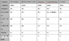 比特币钱包安全性分析：你的比特币钱
