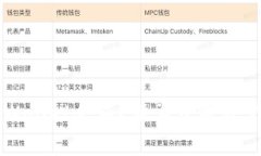 如何查看tpWallet余额？简单步骤与常见