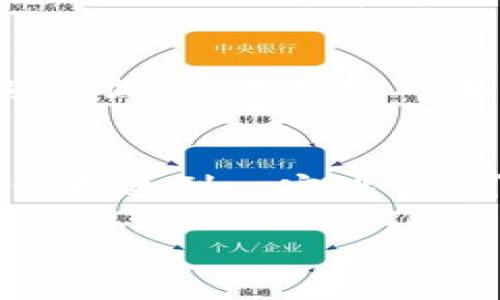    如何通过tpWallet购买狗屎币（Shitcoin）  / 
 guanjianci  tpWallet, 狗屎币, 加密货币, 钱包下载  /guanjianci 

随着加密货币市场的不断发展，越来越多的投资者开始关注各种新兴的币种，其中“狗屎币”（Shitcoin）作为一种新兴的代币，受到了一部分投资者的关注。虽然这个名字有一些调侃的意味，但它在加密货币市场上仍然有一些追随者。如果你想通过tpWallet购买狗屎币，那么本文将为你提供一个详细的指南，帮助你理解整个过程，以及相关的风险和注意事项。

什么是狗屎币（Shitcoin）？
狗屎币通常是指那些在市场上缺乏实际应用价值和技术背景的加密货币，往往是一些新兴代币或者不知名的项目。它们的价格波动通常比较大，投资风险也相对较高。一些投资者出于投机心理，会选择在价格较低时买入希望通过短期内的上涨获利。然而，许多狗屎币很可能在短期内暴涨暴跌，甚至可能完全失去价值。因此，在投资之前，了解其背后的项目和团队是非常重要的。

tpWallet是什么？
tpWallet是一款多功能的移动端加密货币钱包，支持多种主流和非主流的加密货币。用户可以通过tpWallet进行币的存储、交易以及交换等功能。tpWallet的界面友好，操作简单，非常适合加密货币的新手使用。同时，tpWallet还提供了安全的私钥管理，确保用户的资产安全。在决定购买狗屎币之前，首先需要下载并安装tpWallet。

如何在tpWallet上注册账户？
注册tpWallet账户的步骤非常简单，以下是详细的步骤：
ol
li下载tpWallet应用：可以在App Store或Google Play上搜索“tpWallet”进行下载，或者直接访问tpWallet的官方网站。/li
li安装应用：下载完成后，按照提示完成安装。/li
li创建钱包：打开应用后，会提示你创建一个新的钱包，按照提示完成备份助记词并设置密码，这些信息需要妥善保管，确保不丢失。/li
li进入主界面：注册完成后，就可以进入tpWallet的主界面，查看和管理你的加密货币了。/li
/ol

如何在tpWallet上购买狗屎币？
在tpWallet中，购买狗屎币通常可以通过以下步骤完成：
ol
li充值资金：首先，你需要往你的tpWallet里面充值资金。通过主界面中的“充值”功能，选择你想使用的充值方式（例如，通过法币转账或其他加密货币转账）进行充值。/li
li找到狗屎币交易对：在充值完成后，查找狗屎币的交易对。通常，你可以在“交易”或“市场”下找到相关的币种，输入狗屎币的名称或者代码。/li
li下单购买：选择合适的交易对后，可以根据当前价格下单购买。你可以选择市价单或限价单，输入希望购买的数量，然后确认交易。/li
li查看持币记录：完成购买后，返回主界面，你就可以在你的资产列表中查看自己持有的狗屎币了。/li
/ol

购买狗屎币的注意事项
购买狗屎币虽然很有趣，但其中的风险不可忽视，以下是一些注意事项：
ol
li研究项目背景：在购买任何加密货币之前，务必对其背后的项目、团队、白皮书等进行详细调查，了解其真正的价值所在。/li
li谨慎评估风险：狗屎币的价格波动极大，很多时候，它们的价格只是凭借市场情绪和炒作而涨跌，因此要量入为出，不要投入超过自己承受能力的资金。/li
li注意诈骗：由于一些狗屎币缺乏监管，很容易受到诈骗行为的影响。在购买时，一定要通过官方渠道进行交易，确保交易的安全性。/li
li合理分散投资：将所有资金投入到一两种狗屎币中是相当危险的，建议通过合理的资产配置，分散投资于不同的币种，以降低风险。/li
li及时止损：在投资过程中，要设定止损点，一旦市场出现异动，可以及时止损，避免重大损失。/li
li持续跟进消息：为你的投资保持警觉，关注与狗屎币相关的消息动态，以便及时调整投资策略。/li
/ol

可能相关问题
在探索如何通过tpWallet购买狗屎币的过程中，可能会遇到以下几个相关问题。

1. 为什么狗屎币会受到投资者关注？
狗屎币之所以受到一些投资者的关注，主要是因其价格低廉，投机机会较多。许多投资者看到某些狗屎币在短时间内的暴涨，会产生跟风效应，尝试以较低价格买入希望获利。然而，虽然这样可能在短期内获得高回报，投资狗屎币的风险也非常大，可能随时面临本金损失。很多时候，狗屎币的价值主要受到市场情绪的驱动，并不具备实际的项目背景或技术支持，因此投资者在决策时要谨慎。

2. tpWallet是安全的吗？
tpWallet作为一款多功能的加密货币钱包，在安全性上得到了较多用户的认可。它采用了多重加密技术，保障用户的私钥安全。另外，tpWallet也允许用户备份助记词和设置密码，增强了资产的安全性。不过，用户自身的使用习惯也非常重要，例如，妥善保管助记词和密码，不在不安全的网络环境中使用，会进一步提升账户的安全性。请记住，安全是使用任何加密货币钱包的重中之重。

3. 狗屎币的投资风险有哪些？
投资狗屎币的风险主要包括价格波动风险、项目风险和市场风险。价格波动风险是指狗屎币价格的剧烈波动，可能导致投资者在短时间内承受巨额损失；项目风险是指某些狗屎币背后的项目可能并没有实际的应用价值，导致其价格长期低迷；市场风险则是指市场整体环境的变化可能对狗屎币的价格造成影响。此外，由于很多狗屎币缺乏监管，存在较高的欺诈和骗局的可能性，投资者应保持高度警惕。

4. 如何选择值得投资的狗屎币？
选择值得投资的狗屎币最重要的是进行全面的项目研究。首先要查看该币的白皮书、开发团队、合作伙伴关系以及社区支持情况，深入了解其长远发展计划和市场定位。其次，可以查看该币在交易所的表现、流动性、交易量和市场关注度等指标。了解其技术背景及推广策略也是判断其潜力的关键。如果可以，参与相关的社区活动，了解项目的更新和动态也是一种有效的方法。当然，永远要谨慎投资，不要盲目跟风。

5. 如何在tpWallet中安全地交易狗屎币？
在tpWallet中安全地交易狗屎币，可以遵循以下建议：首先，确保使用的是官方网站或应用商店下载的tpWallet，避免下载到假冒应用。其次，在进行交易前，请再次确认交易对的准确性，确保输入的信息无误。此外，使用强密码和两步验证来保护钱包，同时定期备份助记词。在进行大额交易前，可以先进行小额试单，以验证交易流程和系统稳定性。最后，关注市场动态，时刻掌握最新信息，作出合理判断。

6. 有没有策略可以降低狗屎币投资的风险？
降低狗屎币投资风险的有效策略包括资产配置、止损机制和分散投资。合理的资产配置可以帮助你将风险分散到多个项目中，避免因单一投资发生较大损失。设置止损点也是一种很好的风险管理方式，一旦亏损达到一定比例，可以及时卖出减少损失。此外，分散投资不同类型的加密货币，例如结合主流币和一些潜力币，以平衡整体风险，也是降低投资风险的有效方法。持续的市场监控和及时调整策略也是实现长期稳健投资的关键。

综上所述，通过tpWallet购买狗屎币的过程虽然简单，但其中的风险和投资策略需要认真对待。希望以上信息能帮助到大家，在进行投资决策时，请务必慎重考虑，确保资金安全。