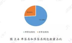 狐狸钱包（MetaMask）兑换指南：如何使