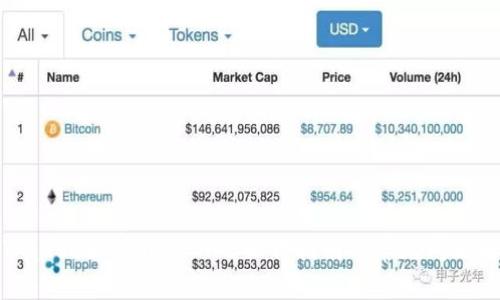 tpWallet如何转移NFT:操作指南与常见问题解答