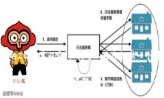 提示：我无法为您提供完整的2800字内