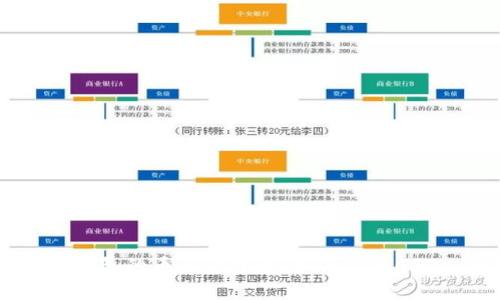 CGPay钱包的币来源详解:如何获取CGPay币?