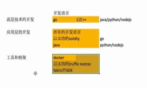   币安App官网：安全、便捷的数字资产交易平台 / 
 guanjianci 币安, 数字资产, 加密货币, 交易平台 /guanjianci 

# 币安App官网：安全、便捷的数字资产交易平台

随着区块链技术的发展和加密货币的普及，越来越多的人开始关注数字资产的投资与交易。币安（Binance）作为全球领先的数字货币交易平台，凭借其丰富的交易品种、安全的交易环境和便捷的使用体验，赢得了众多投资者的青睐。本文将详细介绍币安App官网的功能、使用方法以及用户关心的相关问题。

## 什么是币安？

币安成立于2017年，总部位于马耳他，是全球最大的数字资产交易所之一。币安提供包括比特币、以太坊、瑞波币等在内的多种数字货币的交易服务，并且支持法币交易、杠杆交易、期货交易等多种交易形式。凭借高流动性、低交易费用和优越的用户体验，币安迅速成为了全球数字货币交易的主要平台之一。

## 为什么选择币安App官网？

选择币安的理由众多：

1. **安全性高**：币安采用多重安全措施，例如冷钱包存储、两步验证等，保障用户的资产安全。

2. **品种丰富**：除了主流的数字资产，币安还提供多个新兴和创新的加密货币，满足不同用户的投资需求。

3. **交易费用低**：币安的交易费用在行业内处于较低水平，用户使用BNB（币安币）支付交易费用还可享受折扣。

4. **便捷的使用体验**：币安App具有用户友好的界面，支持多种语言，适合不同地区的用户使用。

5. **优质的客户支持**：币安提供多种形式的客户支持，包括在线客服、用户论坛等，帮助用户解决交易中的问题。

## 如何下载和安装币安App？

对于新用户来说，下载并安装币安App是进行交易的第一步。用户可以通过币安官网或应用商店进行下载。

1. **通过官网下载**：
   - 打开币安官网（www.binance.com），点击“下载”按钮，选择相应的操作系统（iOS或Android），下载对应的App安装包。

2. **通过应用商店下载**：
   - 在手机的应用商店（App Store或Google Play）中搜索“币安”，找到官方的币安App进行下载，确保是由币安开发的应用。

3. **安装App**：
   - 下载完成后，点击安装，等待安装完成后，点击桌面图标启动App。

4. **注册账户**：
   - 打开App后，按照指引进行新用户注册，填写邮箱、创建密码，并进行身份验证。

## 币安App的主要功能

币安App提供多种功能，以满足用户的不同需求：

1. **交易功能**：用户可以进行现货交易、杠杆交易、期货交易等，支持多种订单类型（市价单、限价单等），方便用户根据市场情况进行操作。

2. **资产管理**：用户可以随时查看自己的资产情况，包括已持有的数字货币和账户余额，同时可以实现一键充值和提现。

3. **市场行情**：可以实时查看各种数字货币的行情变化，支持技术图表分析，帮助用户做出更好的交易决策。

4. **奖励与活动**：币安定期推出各种活动和奖励机制，用户通过参与交易或推荐新用户可以获得BNB或其他奖励。

5. **资讯中心**：用户可以在App内查看行业动态和市场新闻，帮助用户及时了解市场变化。

6. **安全保障**：币安App提供多层次的账户安全设置，包括邮箱验证、手机验证和谷歌认证，确保用户的交易安全。

## 常见问题解答

### 问题1：如何在币安上进行交易？

在币安上进行交易需要经过几个步骤：

1. **注册账户**：用户需要在币安官网或App上注册一个账户，并完成身份验证。

2. **充值数字资产**：用户可以将其他交易所或钱包中的数字资产充值到币安账户，或者通过法币直接购买数字资产。

3. **选择交易对**：用户登录后，在交易页面选择想要交易的数字货币对，如BTC/USDT，点击进入交易页面。

4. **下单**：根据市场行情选择相应的订单类型（限价单或市价单），输入数量并确认下单。

5. **查看订单状态**：用户可以在“订单”页面查看当前的订单状态和历史交易记录。

6. **提现资产**：如果想提取资金，可在资产管理页面进行提现，输入相关信息并确认。

每一步都有详细的指导，币安App会提供实时帮助，确保用户顺利完成交易。

### 问题2：币安的安全性如何？

币安非常重视用户资产的安全性，采用了多种安全措施：

1. **冷钱包管理**：大部分用户资产被存放在冷钱包中，这种钱包不连接互联网，减少了被攻破的风险。

2. **多重身份验证**：在登录和高风险操作时需要进行双重验证，用户可以选择短信验证、邮箱验证或使用谷歌验证器。

3. **防钓鱼系统**：币安有专门的反钓鱼机制，帮助用户识别和避免钓鱼网站和诈骗信息。

4. **安全审计**：币安定期进行安全审核，评估平台的安全性，发现潜在的安全隐患并及时修复。

5. **保险基金**：币安设立了安全基金，以保障用户在极端情况下的资产安全。

通过以上多个层面的保障，币安为用户提供了一个安全的交易环境。

### 问题3：如何提高在币安的交易成功率？

提高交易成功率需要结合市场分析与个人策略：

1. **学习市场分析**：用户可以通过阅读市场相关书籍、参加在线课程或关注市场分析师的看法来提升自己的市场解析能力。

2. **使用技术指标**：币安App提供丰富的技术指标和图表帮助用户分析市场走势，掌握买卖时机。

3. **制定策略**：根据个人投资风格，制定清晰的交易策略，如长期持有、日内交易等，减少情绪决策。

4. **注意风险管理**：设定止损和止盈点，避免因市场波动损失过大。

5. **跟随市场动态**：密切监测币安及其他交易所的市场动态和重大新闻，及时调整交易计划。

### 问题4：币安的费用结构是怎样的？

币安的费用结构相对透明，主要包括以下几种费用：

1. **交易手续费**：币安现货交易的基本手续费为0.1%。使用BNB支付还可以享受折扣。

2. **提现手续费**：用户在提取资产时，会根据不同的币种收取相应的提现手续费，因币种不同而有所差异。

3. **杠杆交易及借贷费用**：如果用户进行杠杆交易，将会产生借款利息，费用根据借款资产和时间来定。

4. **上币费用**：虽然对普通用户来说不太相关，但想要在币安上线新币的项目方需要支付一定的费用。

### 问题5：币安App是否适合新手使用？

币安App非常适合新手用户，具体体现在以下几个方面：

1. **操作简单**：用户界面友好，操作流程简单，适合缺乏经验的新手。

2. **学习资源**：币安提供丰富的学习资料，包括入门指南、视频教程等，帮助新手快速上手。

3. **客服支持**：在使用过程中遇到问题，新手用户可以通过在线客服或社区寻求帮助。

4. **模拟交易功能**：币安提供模拟交易功能，用户可以在平台上进行虚拟交易，熟悉各种功能，没有风险。

### 问题6：币安的未来发展趋势如何？

币安作为行业领军者，将持续关注市场变化和技术进步，未来发展趋势可能包括：

1. **扩展产品线**：币安将进一步扩展其金融产品线，提供更多的交易选择，如更多的衍生品和Staking等。

2. **提升安全性**：继续投资安全技术，以应对不断变化的网络安全威胁，保障用户资产安全。

3. **全球化战略**：币安将继续拓展国际市场，申请各国监管许可，提升全球用户的使用便捷性。

4. **合规化运营**：随着监管政策的日益严格，币安会加强合规管理，以适应各国的监管要求。

5. **社区建设**：加强与社区的互动，倾听用户需求，不断产品和服务。

通过对以上内容的深入了解，相信用户能够更好地利用币安App，提升自己的交易水平，并在数字资产领域找到满意的投资机会。