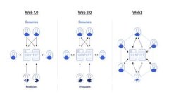 tpWallet指纹支付设置详解及常见问题解