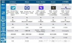 卸载tpWallet后如何解决安全问题？全面