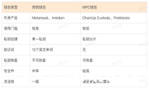   
以太坊钱包中的币可以提现吗？详细解析与操作指南