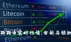 狗狗币实时行情：分析与预测