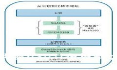 如何以更低的价格购买USDT：全网最实