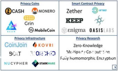 : 全面解析境外虚拟币钱包:安全性、选择策略及使用指南