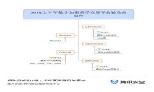 tpWallet激活失败的原因及解决方案详解