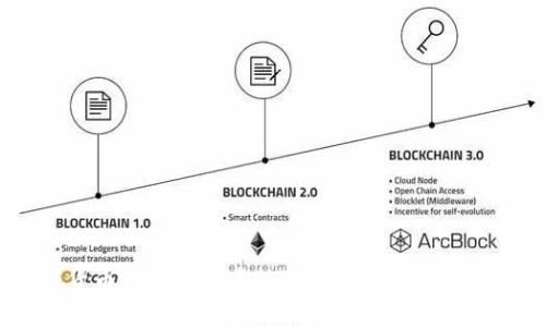 数字货币跨境支付系统:未来金融的革命之路
