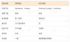 全面了解钱包文件.dat：用途、管理和