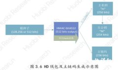 如何使用tpWallet查看各种数字货币的详