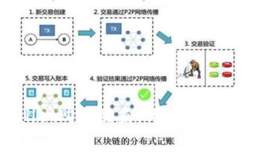 如何通过tpWallet购买鱿鱼:详尽指南与常见问题解答