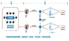 如何选择和使用比特币以太坊钱包：终
