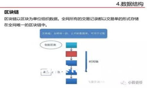 如何在tpWallet上购买HECO链盲盒:全方位指南