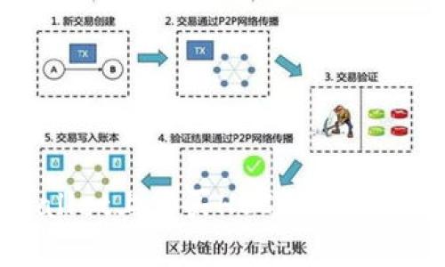 如何在tpWallet上购买HECO链盲盒:全方位指南