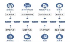 比特币钱包哪种最安全？全方位分析与