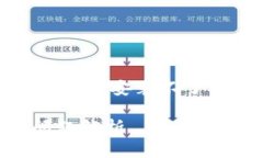 在此，我将为您撰写相关内容，涉及“