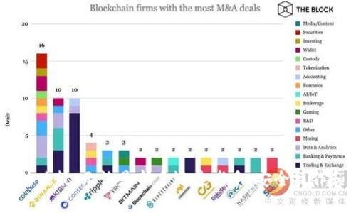   如何选择一个安全且高效的XMR钱包？更新频率与使用体验分析 / 

 guanjianci XMR钱包, Monero, 钱包更新频率, 数字货币安全 /guanjianci 

随着数字货币的迅猛发展，尤其是隐私币的崛起，Monero（XMR）因其强大的隐私保护功能而备受青睐。在这股浪潮中，选择一个安全且高效的XMR钱包变得尤为重要。其中，钱包的更新频率往往影响其安全性和使用体验。本文将深入探讨XMR钱包的更新频率、选择标准以及行业内相关的重要问题。

XMR钱包更新频率的重要性
在数字货币世界，安全是至关重要的。钱包的更新频率直接关系到其安全性，因为每次更新通常会修复已知漏洞、改进功能并增强用户体验。如果一个钱包长时间未更新，可能导致其面临越来越多的安全威胁。尤其是在近年来，黑客攻击事件频发，钱包开发者必须保持警惕并及时更新其安全防护措施。

此外，频繁的更新通常也意味着开发团队在积极地维护和产品。这种积极性能够增强用户的信任感，从而吸引更多用户愿意使用该钱包。因此，选择更新频率较高的钱包会更有利于保障资金安全和提升使用舒适感。

如何选择一个合适的XMR钱包
选择XMR钱包时，有几个关键因素需要考虑：
ul
  listrong安全性：/strong首先要确保钱包的安全性，查看其是否具有多重签名、冷存储等安全功能。/li
  listrong用户评价：/strong查阅其他用户的评价，了解钱包的使用体验。/li
  listrong更新频率：/strong查询钱包的更新历史，了解其更新频率和内容。/li
  listrong用户界面：/strong钱包的界面设计和操作流程应简洁易用，适合各类用户。/li
/ul

数字货币钱包的常见类型
在选择XMR钱包时，不同类型的钱包可供用户选择，包括：硬件钱包、软件钱包、网页钱包和移动钱包等。不同类型的钱包各有其优势和劣势：
ul
  listrong硬件钱包：/strong这种钱包通常被认为是最安全的选择，因为它们不是在线的，减少了黑客攻击的风险。/li
  listrong软件钱包：/strong软件钱包提供了一个功能丰富的用户界面，但相对而言，在线钱包的安全性更低。/li
  listrong网页钱包：/strong这种钱包方便易用，但用户需要确保网站的安全性。/li
  listrong移动钱包：/strong移动钱包为用户提供了更好的灵活性，适合日常交易，但也接触到更多的安全风险。/li
/ul

更新频率的影响因素
钱包的更新频率受到多种因素的影响，包括开发团队的规模、创始人的承诺、社区的活跃程度等。活跃的开发者社区有助于钱包的不断改进和升级，这也提升了钱包的安全性和用户体验。

许多用户也选择参与到开发中，对钱包的改进提出见解和建议。这种互动促进了钱包的快速更新，使用户在使用过程中能获得最新的功能和最安全的保护。同时，社区的支持也能更快发现和修复潜在的问题。

如何处理钱包更新后出现的问题
即便是优秀的钱包，更新后也可能会出现一些问题。用户在使用新版本钱包时，可能会遇到兼容性问题或者操作流程不顺畅。这种情况建议用户可以提前查阅更新日志，了解版本所做的更改，并确定这些更改是否影响了他们的使用场景。

此外，出现问题时可借助社区、论坛或钱包的官方客服进行问题反馈，并寻求解决方案。积极的反馈能帮助开发团队及时了解问题，避免更广泛的用户遭遇同样的问题。

常见问题解答

1. XMR钱包的安全性如何评估？
在评估XMR钱包的安全性时，用户可以关注几个重要指标：
ul
  listrong多重签名：/strong这种功能要求多个密钥才能完成一笔交易，增强了安全性。/li
  listrong冷存储：/strong将私人密钥保存在未连接互联网的设备上，可以有效防止在线攻击。/li
  listrong社区评价：/strong查询使用过该钱包的用户的评价，了解钱包的历史安全性。/li
/ul
此外，用户也可以参考第三方安全审计报告。这些报告通常会提供钱包的潜在漏洞和改进建议，从而帮助用户更好地选择。

2. 钱包更新后如何保证资金安全？
钱包更新后，用户应采取以下措施以保障资金的安全：
ul
  listrong备份私钥：/strong更新前，确保已备份您的私钥或助记词，以防止更新中出现意外丢失。/li
  listrong逐步更新：/strong如果可能，建议逐步更新，先在小额交易时测试新版本的稳定性。/li
  listrong社区反馈：/strong在更新前多关注社区的反馈，了解其他用户的使用体验。/li
/ul
通过这些方法，用户能够在钱包更新后尽量减少风险，确保资金的安全。

3. XMR钱包间的转换是否会导致资产损失？
一般来说，XMR钱包之间的转账不会导致资产损失，只要确保正确输入地址和确认交易。如果用户在转换过程中未加确认而发送到错误地址，可能会面临资金损失。因此，在进行转账前，确保仔细核对每一个信息，避免错误发生。

此外，有些钱包可能支持导入其他钱包的私钥，用户在转换过程中要确保此过程的安全性，防止私钥泄露，导致资金被盗。

4. 如何处理钱包丢失的情况？
如果用户丢失了钱包，需要进行以下几步：
ul
  listrong恢复钱包：/strong如果用户之前有备份私钥或助记词，可以通过这些信息恢复钱包。/li
  listrong联系支持团队：/strong如果无法恢复钱包，可以尝试联系钱包的客服或支持团队，寻求帮助。/li
  listrong采取必要的安全措施：/strong如有证据显示钱包曾被盗，尽快更换您的密码，并增强账户的安全性。/li
/ul
钱包丢失或被盗是一个极其棘手的问题，用户在日常使用中应该增强资产保护意识，确保资金的安全。

5. 如何在XMR钱包中进行有效的交易管理？
有效的交易管理是确保资金安全和控制交易风险的重要手段。用户可以考虑以下策略：
ul
  listrong设定合理的交易限额：/strong为每次交易设定合理上限，以限制潜在损失。/li
  listrong选择优质服务平台：/strong在交易时选择知名度高且评价好的交易平台，以降低风险。/li
  listrong监控市场动态：/strong保持对市场价格的敏感性，以便及时调整交易策略。/li
/ul
通过这些方式，用户能够在XMR钱包中实现高效的交易管理，降低风险。

6. XMR钱包是否支持多币种交易？
许多XMR钱包专注于Monero交易，但也有一些钱包支持多币种交易功能。用户在选择钱包时可关注以下方面：
ul
  listrong钱包类型：/strong部分钱包如交易所钱包通常支持多种数字资产，而专注于隐私币的个人钱包则可能只支持XMR。/li
  listrong费用结构：/strong多币种钱包的交易费用可能较高，用户应提前了解各类费用。/li
/ul
因此，需要根据个人需求选择合适的数字货币钱包，以便最大化资金使用效率。

通过以上多角度的分析，我们希望能够帮助读者更好地理解XMR钱包的更新标准与使用体验，从而在数字货币的世界中做出明智的决策。无论是新手还是老手，安全操作和有效管理都是每一个用户必不可少的技能。