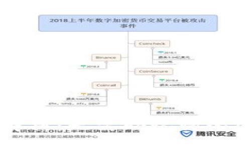 tpWallet助记词解析:无需助记词的安全数字钱包探索
