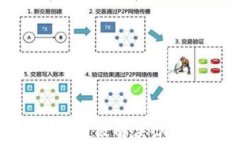 tpWallet创建失败解决办法与常见问题