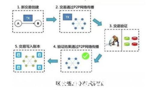 tpWallet创建失败解决办法与常见问题
