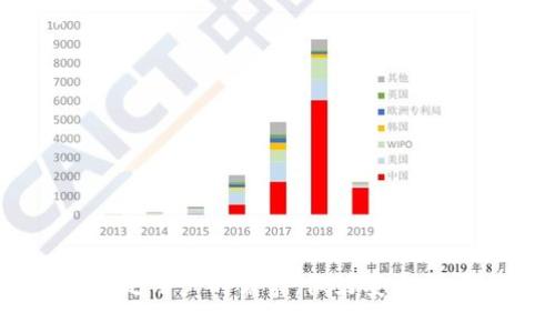 如何安全高效地使用Elrond钱包：完整指南

Elrond钱包, 数字货币钱包, 区块链, 加密货币安全/guanjianci

什么是Elrond钱包？
Elrond钱包是一个专为Elrond区块链生态系统设计的数字货币钱包，旨在为用户提供便捷、安全的储存、转移和管理Elrond代币（EGLD）等数字资产的功能。随着区块链技术的广泛应用，越来越多的人开始关注数字货币交易，而Elrond钱包凭借其高效性和安全性，吸引了大量用户的青睐。

Elrond区块链以其高吞吐量、低延迟和低费用而闻名，适用于各种去中心化金融（DeFi）应用和其他区块链项目。Elrond钱包不仅支持这一网络的原生代币，还兼容其他加密资产，使其成为一个多功能的钱包解决方案。

Elrond钱包的主要功能
Elrond钱包提供一系列强大的功能，使用户能够高效地管理他们的数字资产。以下是Elrond钱包的一些主要功能：

- strong安全性：/strongElrond钱包采用高级加密技术和多重身份验证，确保用户的资金和个人信息安全。
- strong便捷操作：/strong用户可以简单快捷地进行转账、接收和兑换加密货币。
- strong多币种支持：/strong除了EGLD，Elrond钱包还支持多种其他数字资产，方便用户集中管理。
- strong去中心化应用（DApp）兼容性：/strong用户可以直接在钱包中访问各种DApp项目，进行投资或交易。
- strong实时数据监控：/strong用户可以查看实时的资产余额和市场行情，帮助做出更明智的投资决策。

如何下载和安装Elrond钱包
下载安装Elrond钱包的过程非常简单，用户可根据以下步骤操作：

ol
listrong访问官方网站：/strong前往Elrond的官方网站，确保下载的是官方版本，以避免安全风险。/li
listrong选择合适的版本：/strongElrond钱包目前支持多个平台，包括桌面版、移动版（iOS、Android）等，根据自己的设备选择合适的版本进行下载。/li
listrong安装应用程序：/strong下载完成后，按照提示进行安装，桌面版通常需要运行安装程序，而手机应用则需要在应用商店中直接下载。/li
listrong创建新钱包或恢复旧钱包：/strong安装完成后，用户可以选择创建新钱包或输入助记词来恢复已有的钱包。/li
/ol

如何创建和恢复Elrond钱包
在创建新钱包时，Elrond钱包会生成一组助记词，这些助记词是钱包的“钥匙”，用户需要将其妥善保管。创建新钱包的关键步骤包括：

- strong生成助记词：/strong创建钱包后，系统会提供12个单词的助记词，用户务必将其完整记录，并存放在安全的地方，绝对不要与他人分享。/strong
- strong设置密码：/strong在使用Elrond钱包时，用户需要设置一个强密码，以增加安全性。/strong
  
恢复钱包的步骤则相对简单，只需在登录界面选择“恢复钱包”，然后输入之前记录的助记词即可。请确保输入的助记词顺序正确，避免因单词错误导致无法访问钱包。

Elrond钱包的安全性分析
安全性是数字货币钱包的重中之重，Elrond钱包在这一方面有诸多措施：

- strong多重签名技术：/strongElrond钱包使用多重签名模式，用户在进行大额交易时，需要多个设备或账户进行确认，从而增加了安全性。/strong
- strong定期安全审核：/strong团队会定期对钱包进行安全审核，包括对漏洞的修复和系统升级，以防止黑客攻击。/strong
- strong用户自主管理私钥：/strong用户的私钥不会存储在服务器上，而是保存在用户的设备中，避免了因中心化管理而带来的风险。/strong
  
尽管Elrond钱包提供了多项安全措施，用户自身也需提高警惕，例如避免在网上分享助记词，定期修改密码，以及通过官方渠道获取最新版本。

使用Elrond钱包常见问题
在使用Elrond钱包的过程中，用户会遇到一些常见问题，以下是6个相关的问题以及详细解答：

1. 如何进行Elrond代币的转账？
用户进行Elrond代币（EGLD）的转账非常简单，操作步骤如下：

- 打开Elrond钱包，进入主界面，选择“发送”功能。
- 输入接收方的地址，确保地址正确无误。
- 输入转账的数量，如果需要，可以添加备注。
- 确认信息无误后，点击发送，系统会提示用户输入密码或进行指纹验证提高安全性。
  
一旦成功，系统会显示交易的哈希值，用户可以通过该哈希值在区块链浏览器上查看转账状态。

2. 如何查看我的资金余额？
在Elrond钱包中查看资金余额如下：

- 打开钱包，用户可以在主界面上看到各个数字资产的余额。
- 点击某一资产，可以详细查看该资产的历史交易记录。
- 如果需要查看更详细的信息，用户可以访问区块链区块查看器，输入钱包地址，获取该地址所有交易的详情。

3. 如何进行资产的兑换？
Elrond钱包内嵌了某些DEX（去中心化交易所）的功能，允许用户直接进行资产兑换。步骤如下：

- 在Elrond钱包中选择“兑换”功能。
- 选择希望兑换的资产和目标资产，并输入兑换数量。
- 系统会显示当前的汇率及相关费用，确认后点击兑换。
- 等待交易确认，兑换完成后，用户能在余额中看到新资产。

4. 如何防止丢失钱包访问权限？
为了防止丢失钱包访问权限，用户应采取以下几点措施：

- strong妥善保管助记词：/strong用户务必在安全的地方记录助记词，避免丢失或泄露。
- strong定期备份钱包：/strong利用钱包的备份功能，定期备份钱包数据。
- strong启用双重认证：/strong尽量使用手机等设备启用双重认证，增加安全性。/strong

5. 使用Elrond钱包有哪些费用？
Elrond钱包的费用主要包括以下几项：

- strong网络交易费用：/strong在钱包进行转账、兑换等操作时，必须支付网络交易费用，费用通常由网络情况决定。/strong
- strong服务费用：/strong如果通过钱包进行某些特别服务，如借贷或交易，可能会产生额外的服务费用。/strong

6. 如何联系Elrond钱包的支持团队？
如果用户在使用Elrond钱包过程中遇到问题，可以通过以下方式与支持团队联系：

- 访问Elrond官方网站，找到客服联系页面，提交问题表单。
- 通过社交媒体平台（如Twitter、Telegram等）关注Elrond的官方账号，可获取最新动态及解答。

总结而言，Elrond钱包为用户提供了一个安全便捷的管理数字资产的平台。无论是日常使用还是参与DeFi项目，Elrond钱包都能满足用户的需求。做好安全措施，保持对最新更新的关注，将为用户的数字资产保驾护航。