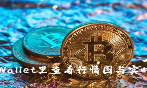 如何在tpWallet里查看行情图与实时行情分析