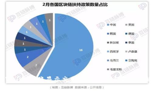  tpWallet转账显示交易失败？详细解决方案解析